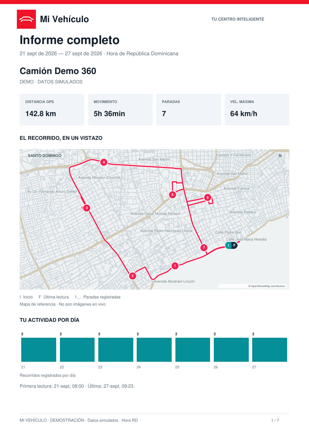 Primera página de un informe de Mi Vehículo 360, con resumen del recorrido, indicadores y mapa de la ruta